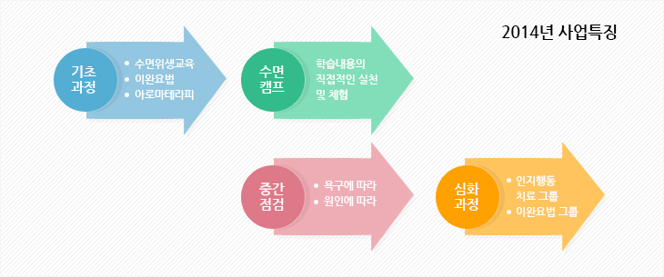 2014년 사업특징